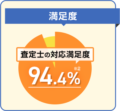 満足度