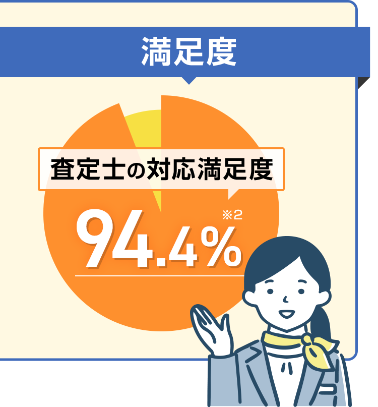 満足度