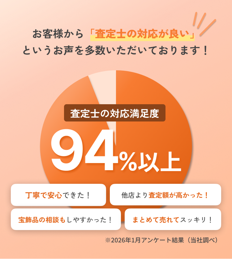 ご利用いただいた多くのお客様が「また利用したい」とお答えいただいています！