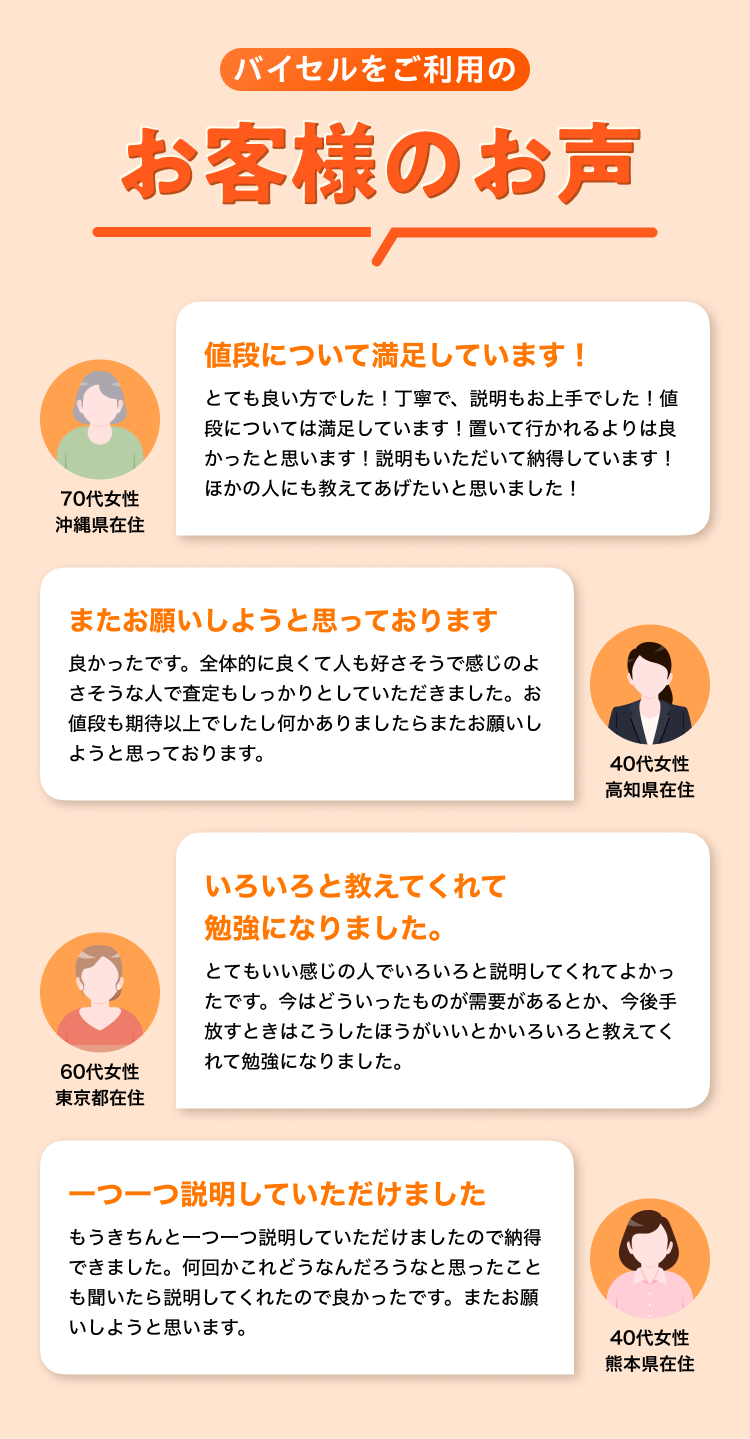 多くのお声をいただいています！他店より高い査定額だった丁寧な説明で納得して売れました今後も利用したいです loading=