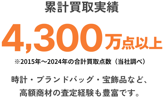 累計買取実績4,300万点以上※2015年～2024年の合計買取点数（当社調べ）時計・ブランドバッグ・宝飾品など、
            高額商材の査定経験も豊富です。