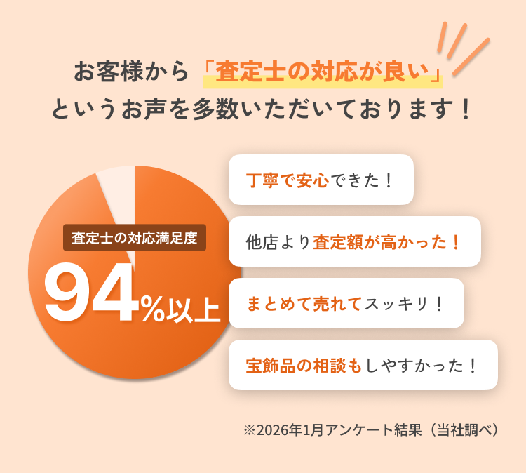 ご利用いただいた多くのお客様が「また利用したい」とお答えいただいています！