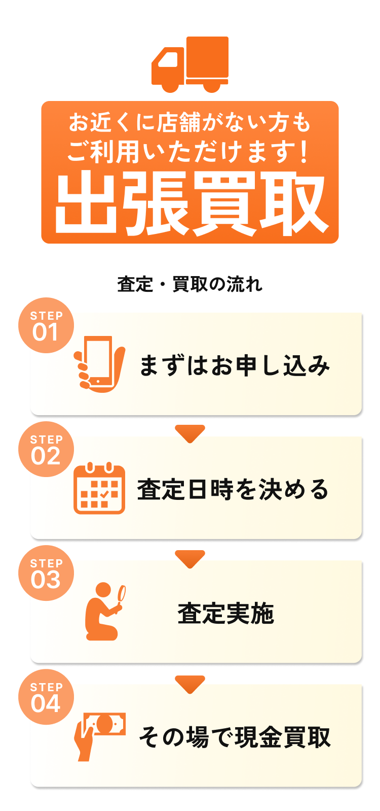 出張買取のご利用の流れ １、まずはお申し込み ２、査定日時を決める ３、査定実施 ４、その場で現金買取