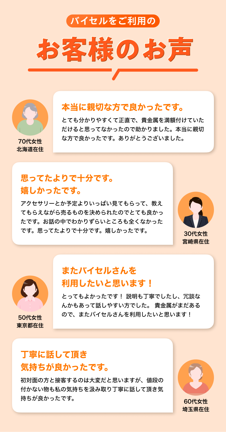多くのお声をいただいています！他店より高い査定額だった丁寧な説明で納得して売れました今後も利用したいです loading=