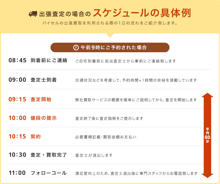 出張査定の場合のスケジュールの具体例