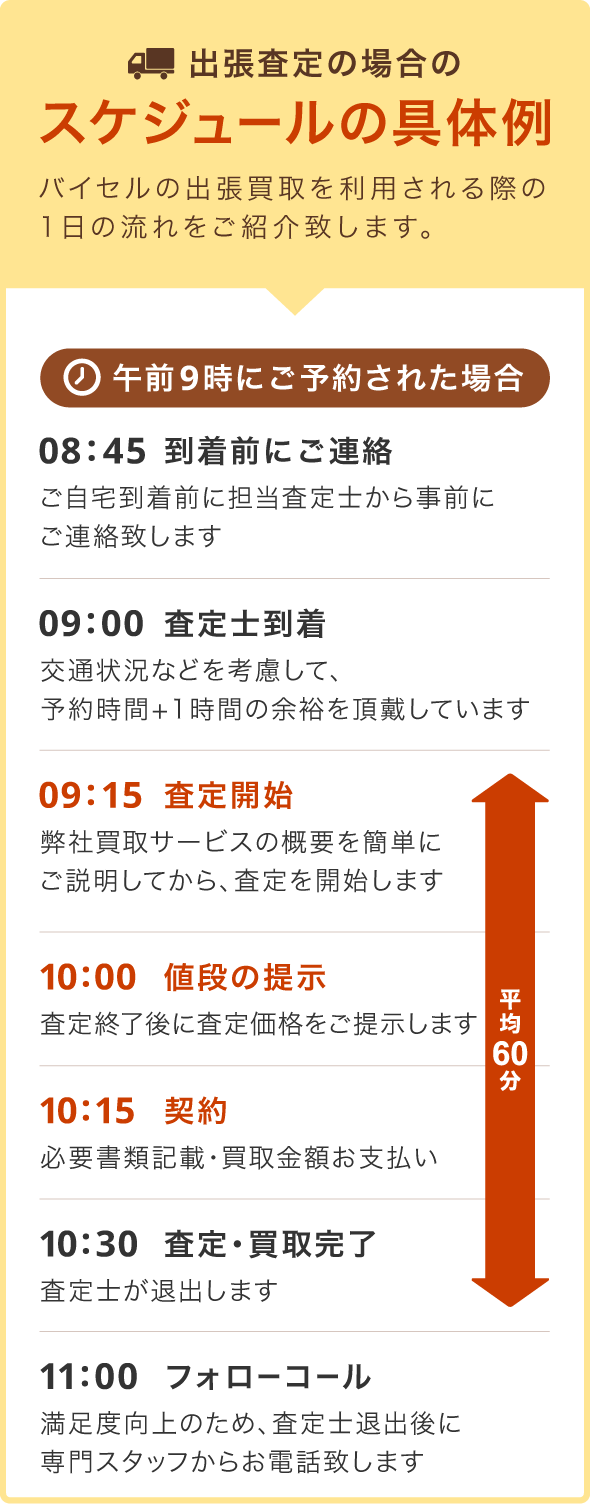 出張査定の場合のスケジュールの具体例