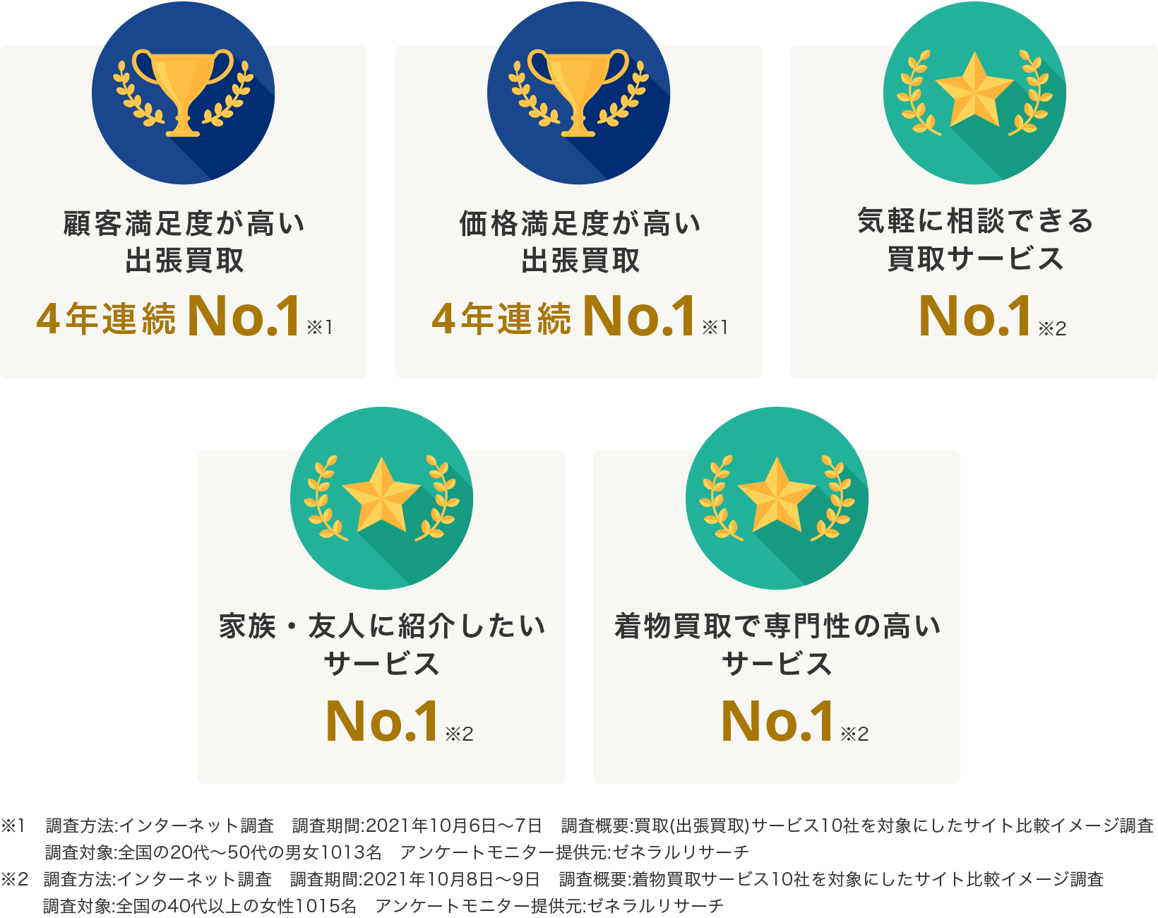 バイセルの信頼と実績