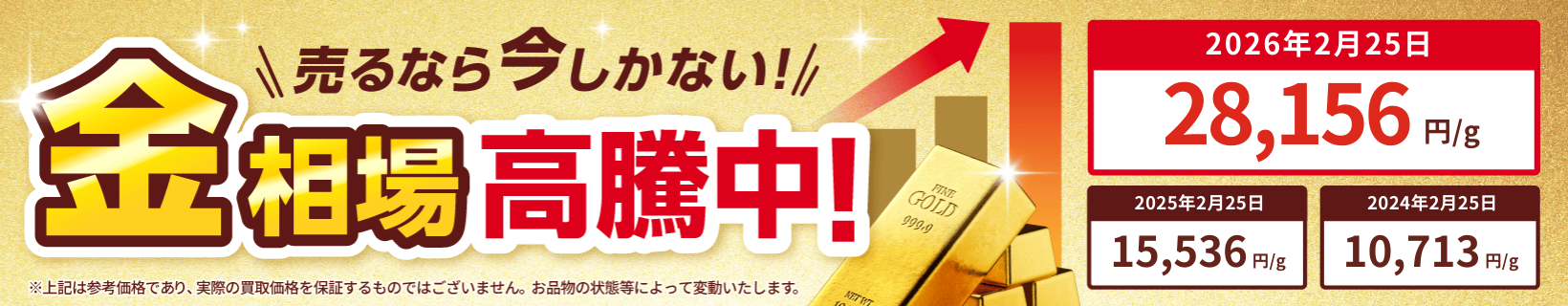 金相場高騰中