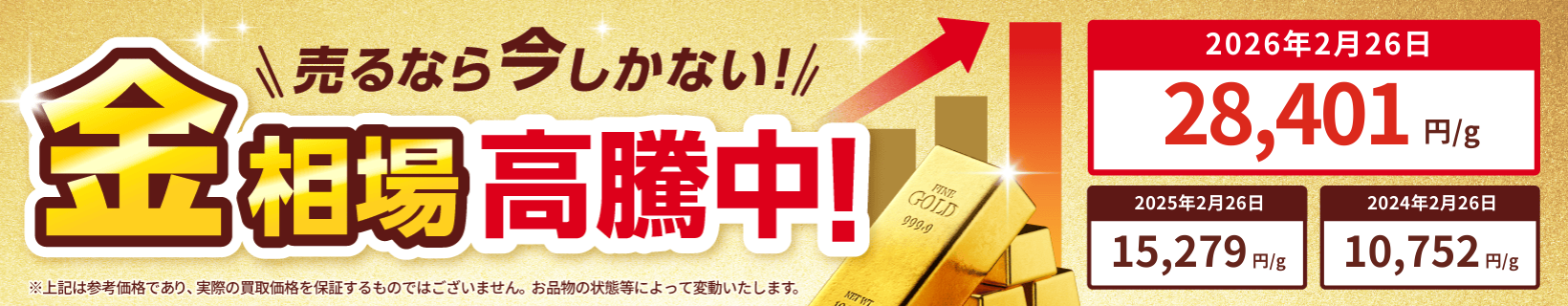 金相場高騰中