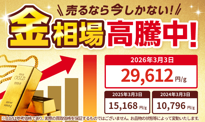 金相場高騰中