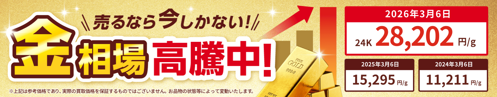 金相場高騰中