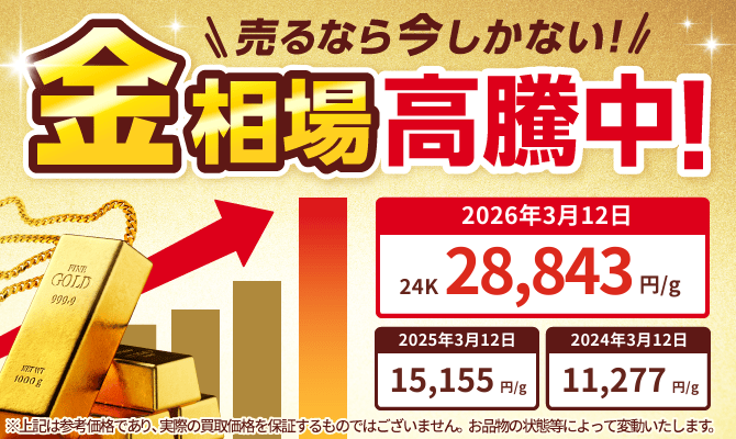 金相場高騰中