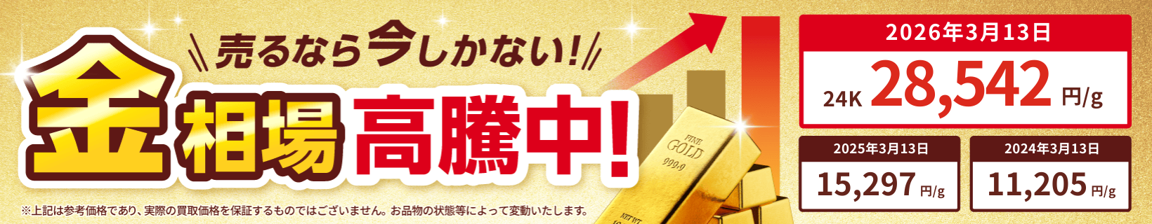 金相場高騰中
