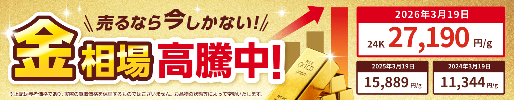 金相場高騰中