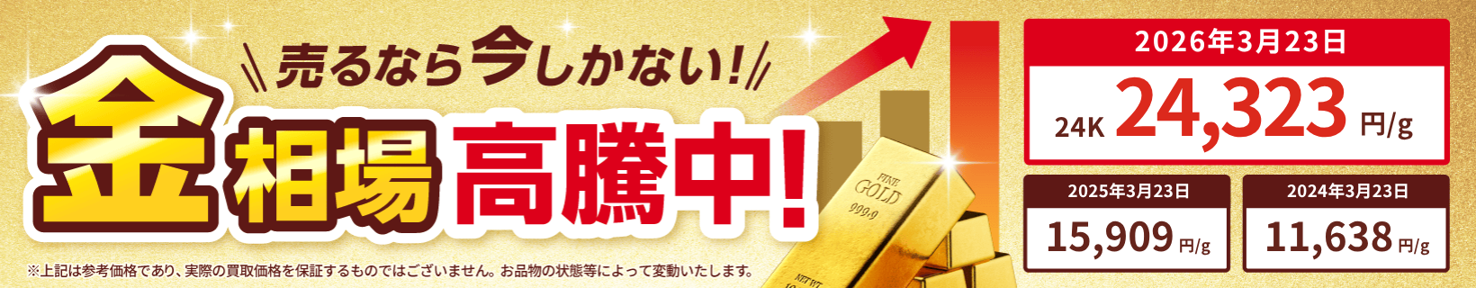 金相場高騰中