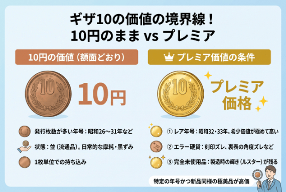 「10円のまま」か「プレミア」か？ギザ10の価値の境界線