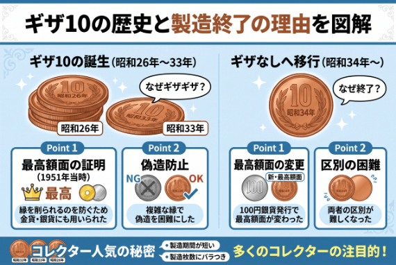 ギザ十（ギザ10）の歴史や製造されなくなった理由