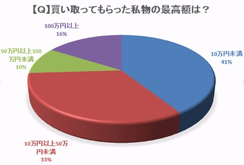 WEBアンケート1