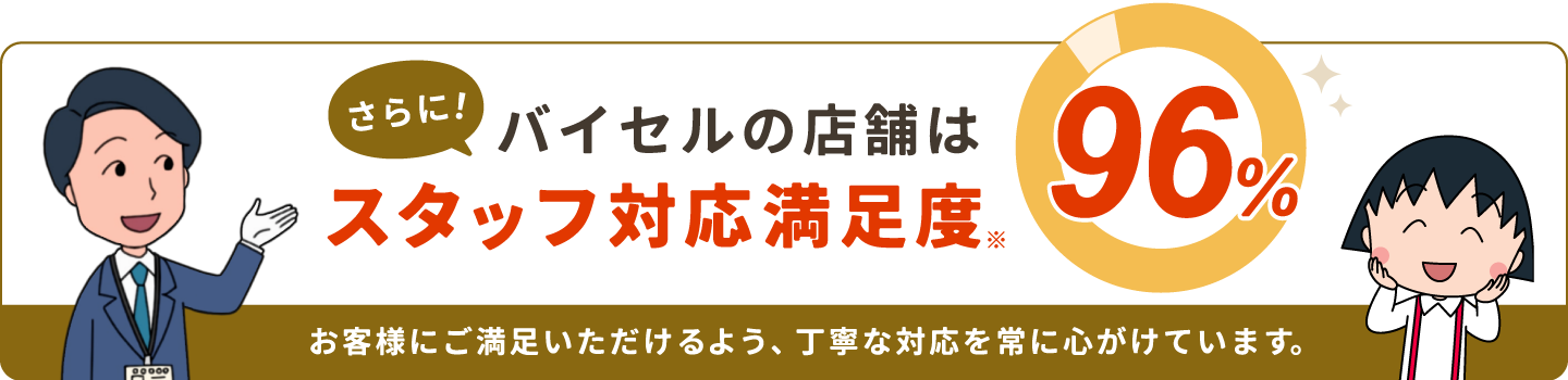 さらにバイセルの店舗はスタッフ対応満足度96%